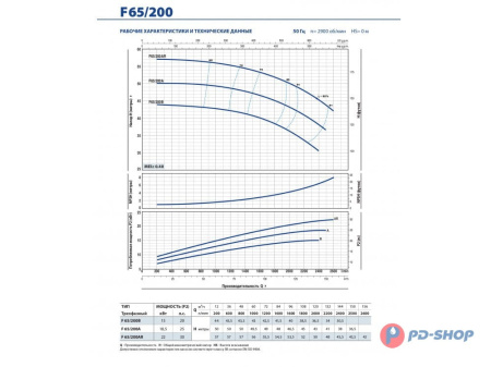 Насос консольно-моноблочный Pedrollo F 32/160B