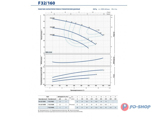 Насос консольно-моноблочный Pedrollo Fm 32/160B