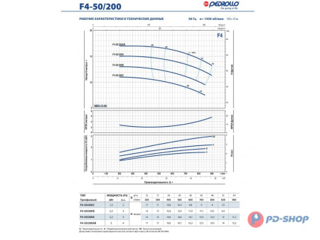 Насос консольно-моноблочный Pedrollo F4 32/160B