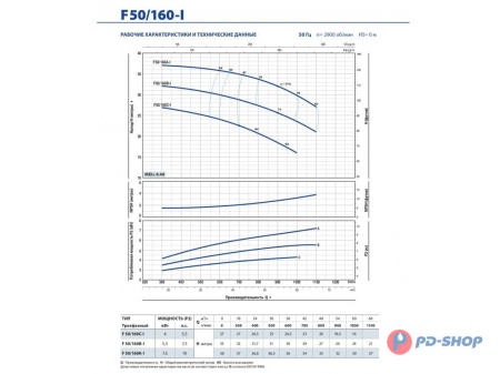 Насос из нержавеющей стали Pedrollo F 65/125A A316