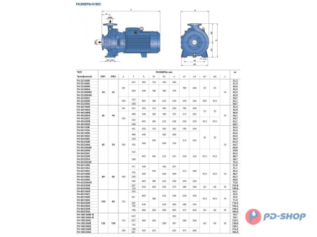 Насос консольно-моноблочный Pedrollo F4 32/160B