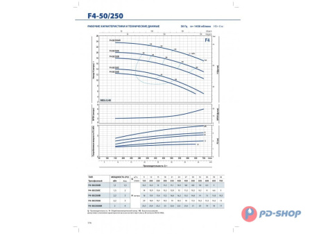 Насос консольно-моноблочный Pedrollo F4 32/160B