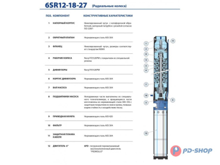 Насос скважинный Pedrollo 6SR 18/06 - PD