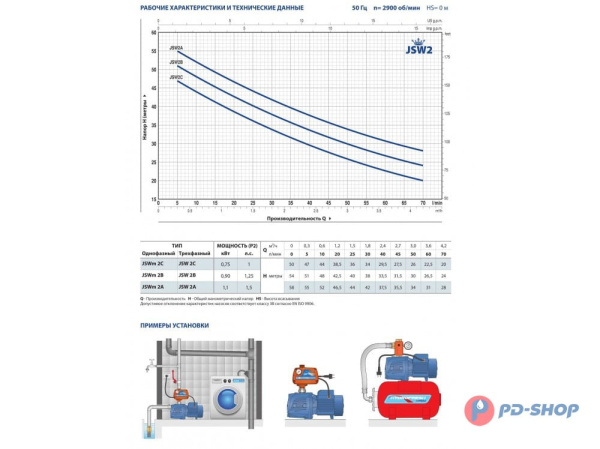 Насос самовсасывающий Pedrollo JSWm 2AH