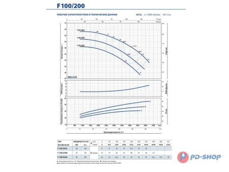 Насос консольно-моноблочный Pedrollo F 32/160B