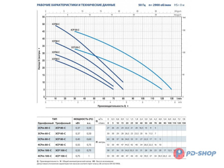 Насос центробежный Pedrollo 3CP 80