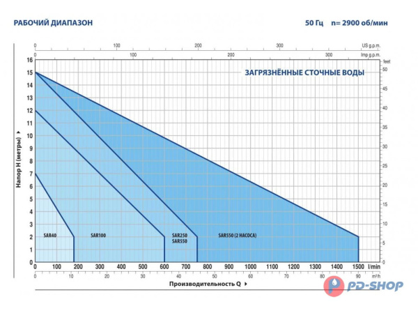 Станция насосная канализационная Pedrollo SAR 100 - BCm 10/50 10м