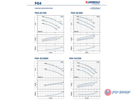 Насосная часть Pedrollo FG 32/200BH