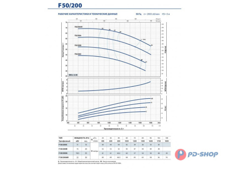 Насос консольно-моноблочный Pedrollo F 32/160B