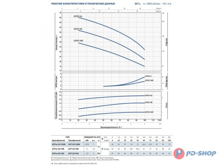Насосная станция Pedrollo 2CPm 25/14B 50cl с/х