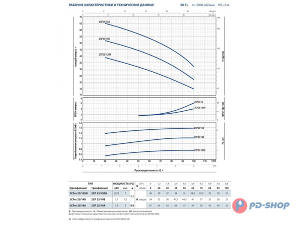 Насосная станция Pedrollo 2CPm 25/14A 24cl