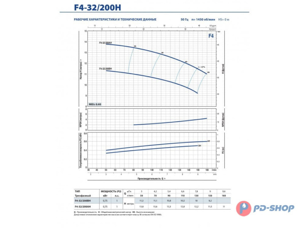 Насос консольно-моноблочный Pedrollo F4 65/125A
