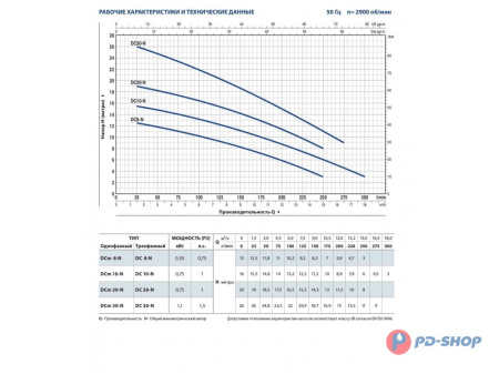 Насос дренажный Pedrollo DCm 10