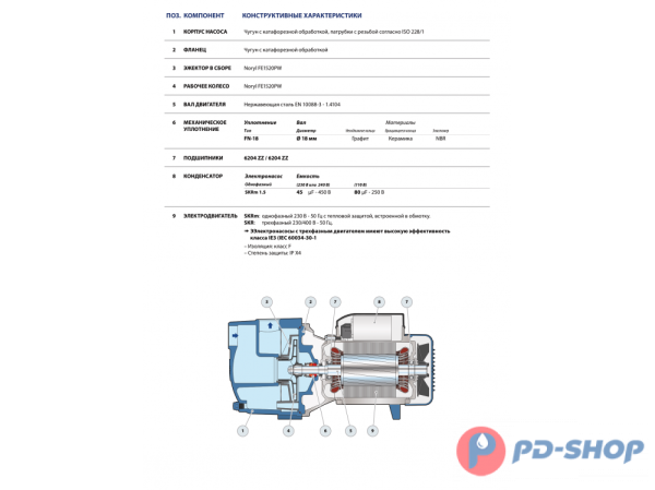 Насос самовсасывающий Pedrollo SKR 1.5