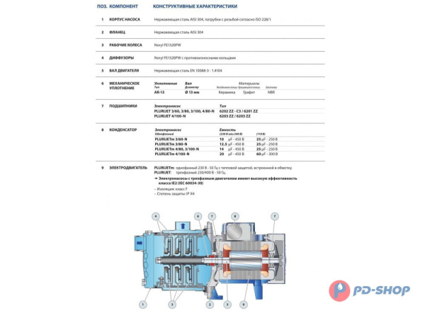 Насосная станция Pedrollo PLURIJETm 3/100X 24cl