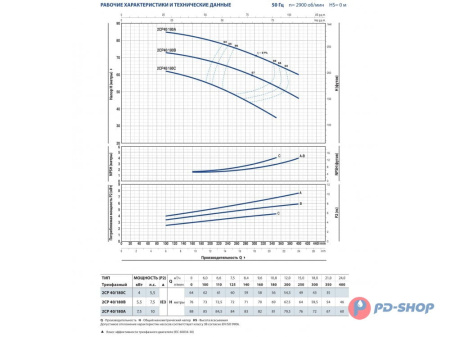 Насосная станция Pedrollo 2CPm 25/14B 50cl с/х