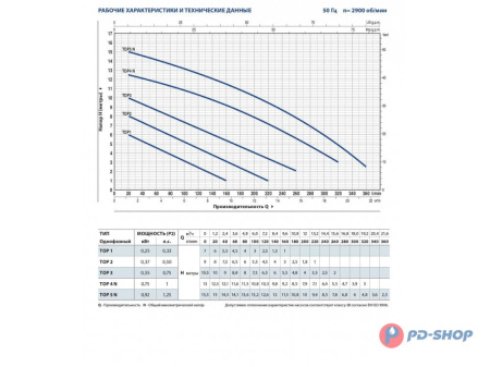 Насос дренажный Pedrollo TOP 5 NEW кабель 10м