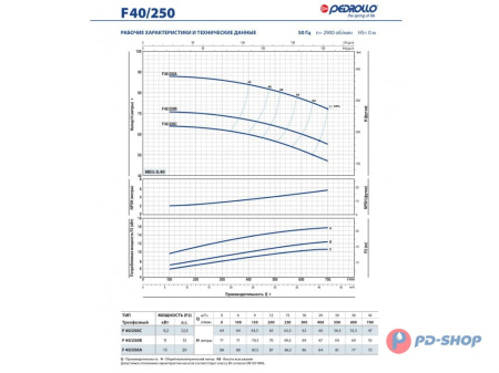 Насос консольно-моноблочный Pedrollo F 32/160B