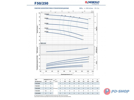 Насос консольно-моноблочный Pedrollo F 32/160B