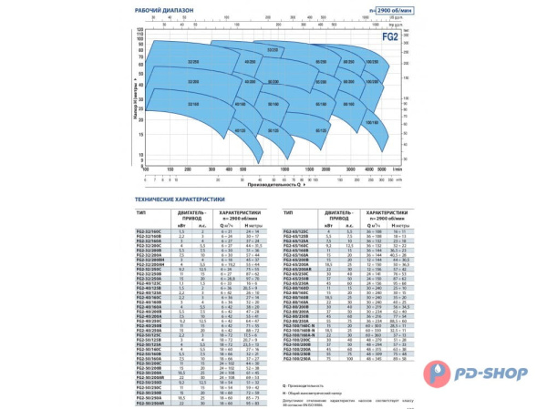 Насосная часть Pedrollo FG 50/250AR