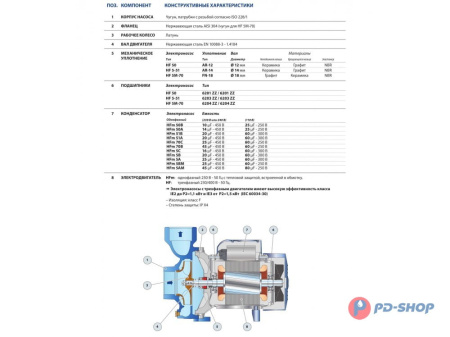 Насос центробежный Pedrollo HFm 51A