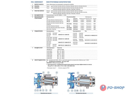 Насос консольно-моноблочный Pedrollo F 32/160B