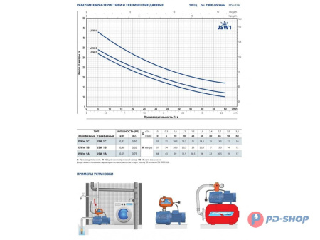 Насос самовсасывающий Pedrollo JSWm 1CX