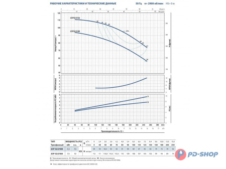 Насосная станция Pedrollo 2CPm 25/14B 50cl с/х