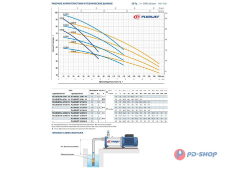 Насос самовсасывающий Pedrollo PLURIJET 5/200X