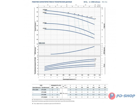 Насос центробежный Pedrollo CP 160B