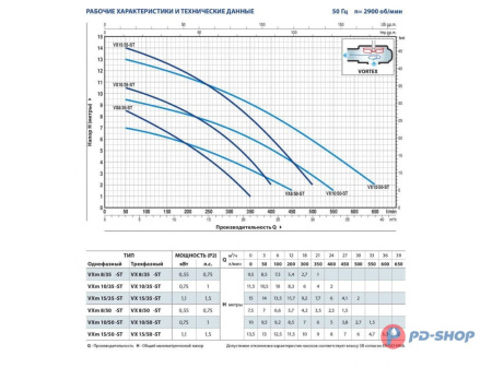 Насос фекальный Pedrollo VX15/50-ST кабель 10м