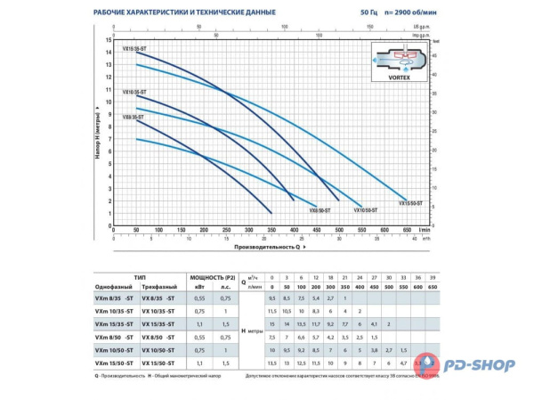 Насос фекальный Pedrollo VX10/50-ST кабель 10м
