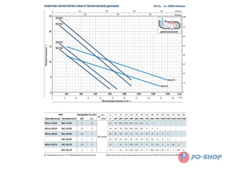 Насос фекальный Pedrollo MC 40/50