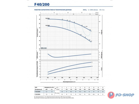 Насос консольно-моноблочный Pedrollo F 32/160B