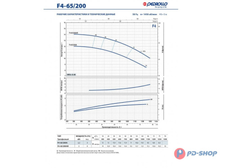 Насос консольно-моноблочный Pedrollo F4 32/160B