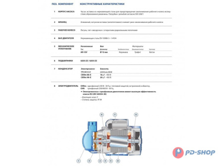 Насос самовсасывающий Pedrollo CKRm 80-E