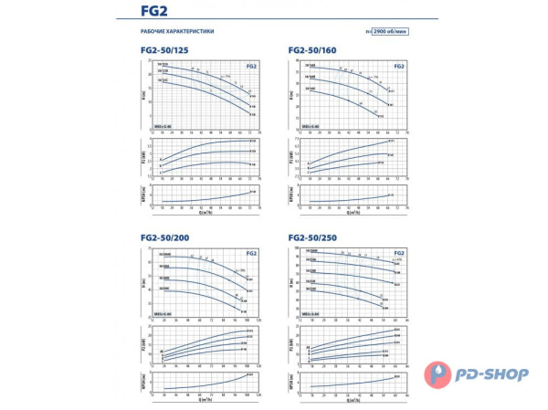 Насосная часть Pedrollo FG 50/250AR