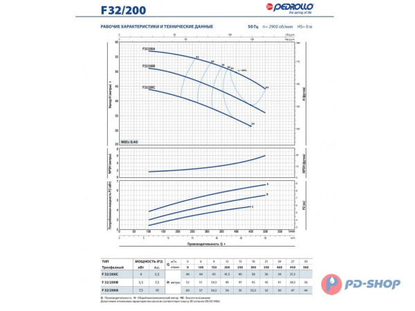 Насос консольно-моноблочный Pedrollo Fm 32/160B