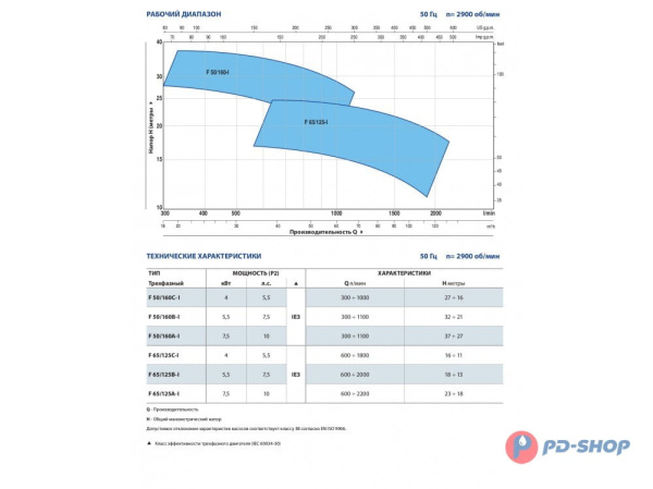 Насос из нержавеющей стали Pedrollo F 50/160A-I A316
