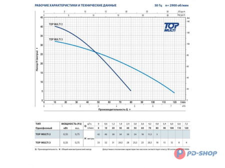 Насос колодезный Pedrollo TOP MULTI 2