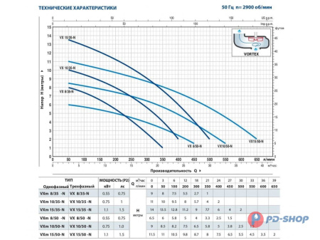 Насос фекальный Pedrollo VX10/50