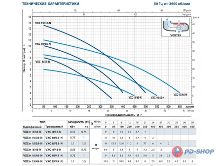 Насос фекальный Pedrollo VXCm8/35