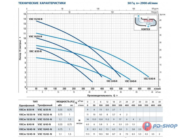 Насос фекальный Pedrollo VXCm8/35