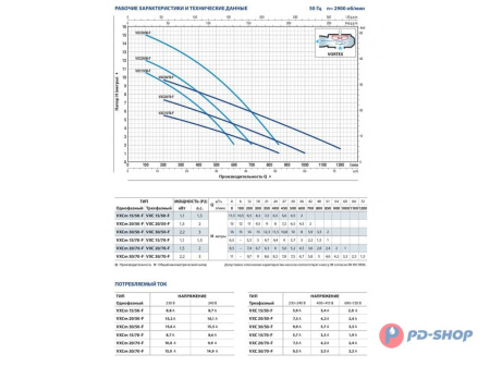 Насос фекальный Pedrollo VXC 30/50-F кабель 10м