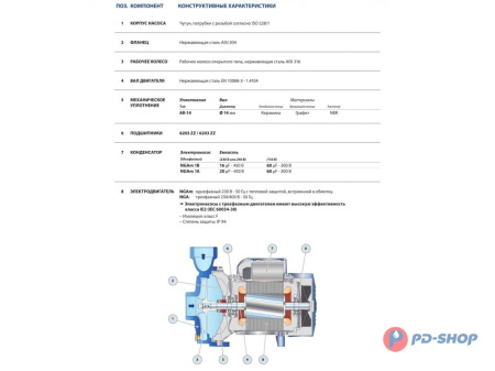 Насос центробежный Pedrollo NGAm 1A