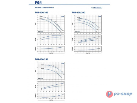 Насосная часть Pedrollo FG 32/200BH