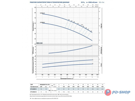 Насос центробежный Pedrollo CP 160B