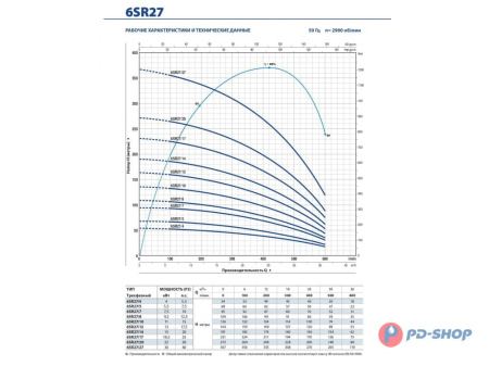 Насос скважинный Pedrollo 6SR 18/06 - PD