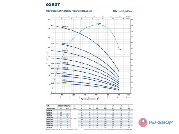 Насос скважинный Pedrollo 6SR 18/18- HYD (без двигателя)