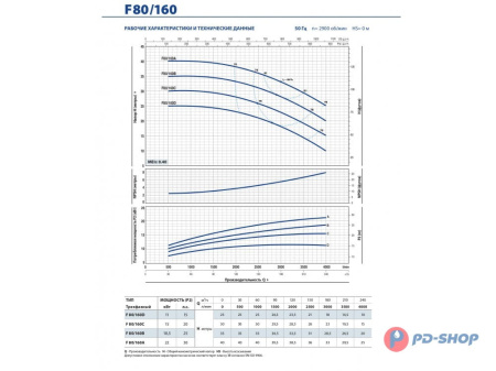 Насос консольно-моноблочный Pedrollo F 32/160B